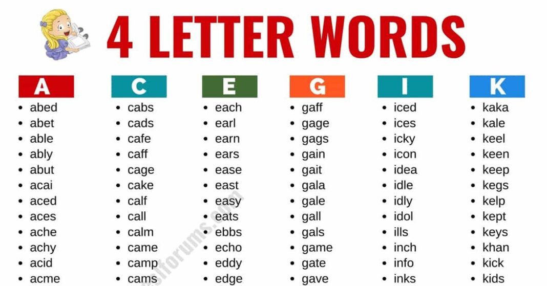 4-letter-words-with-a-t-a-comprehensive-guide this blog is very illuminating about 4 letter words with a t.