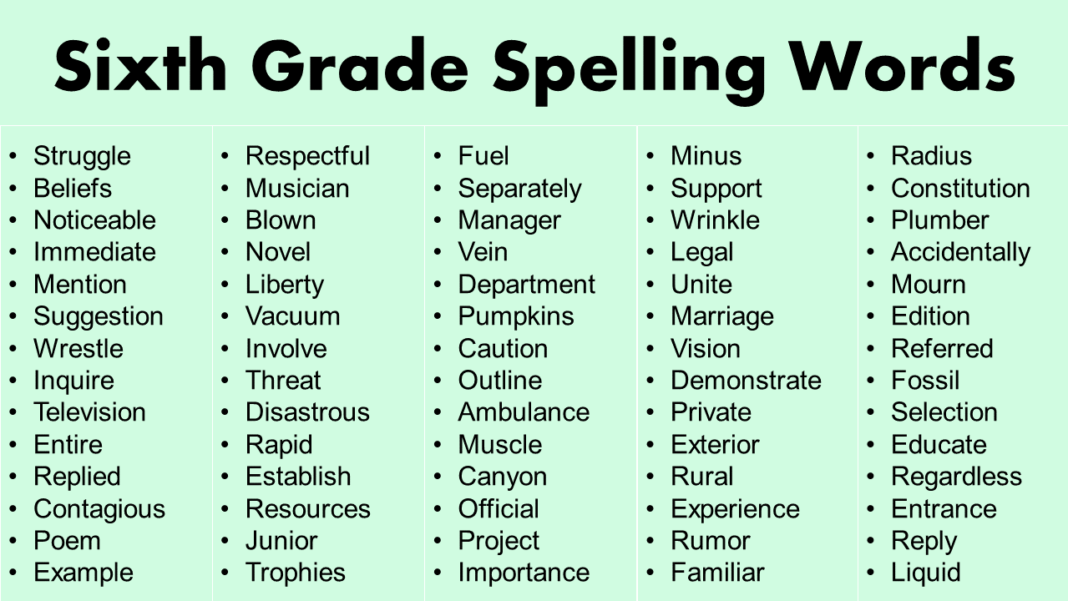 6th-grade-spelling-words-a-comprehensive-guide this blog is very illuminating and fascinating about 6th grade spelling words.