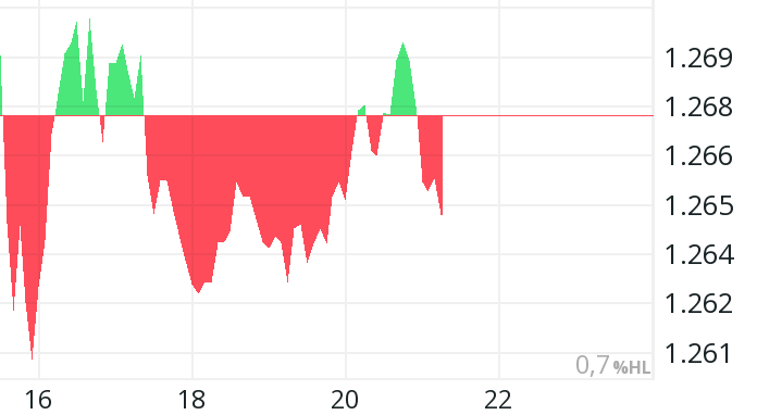 dow-jones-insurance-index-a-comprehensive-guide this blog is very edifying and captivating about dow jones insurance index.