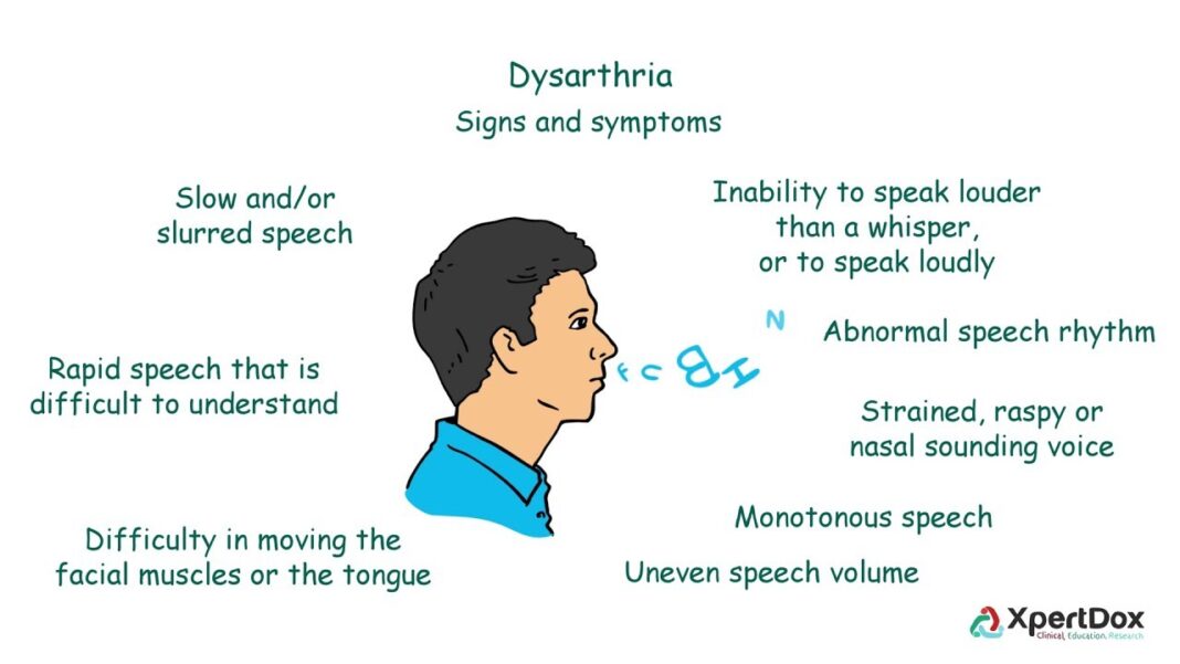 dysarthria-understanding-and-managing-speech-difficulties this blog is very informative relevent to health about dysarthria.