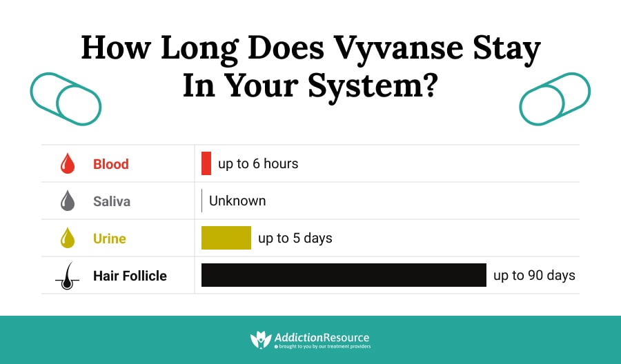 how-long-does-vyvanse-stay-in-your-system-an-ultimate-guide this blog is very interesting about how long does vyvanse stay in your system.