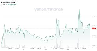 idai-stock-a-comprehensive-guide this blog is very informative and captivating relevent to finance about idai stock.