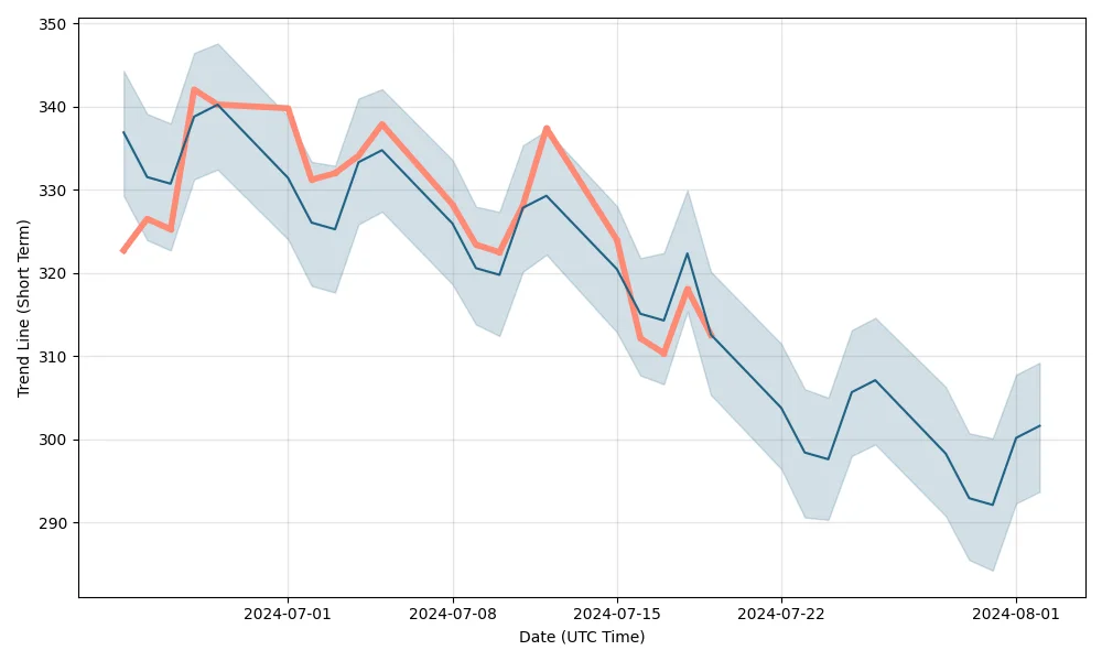 kering-share-price-a-comprehensive-guide this blog is very illuminating and fascinating about kering share price.