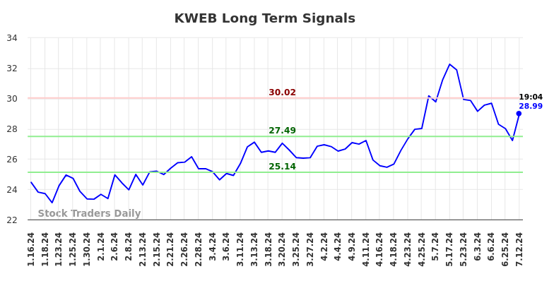 kweb-stock-a-comprehensive-guide this blog is very illuminating and fascinating relevent to finance about kweb stock.