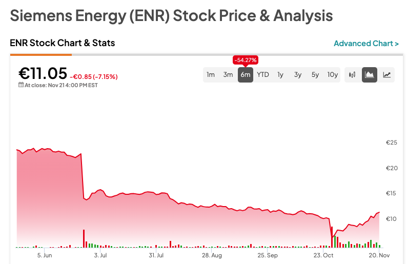 siemens-energy-stock-an-ultimate-guide this blog is very informative and captivating about siemens energy stock.