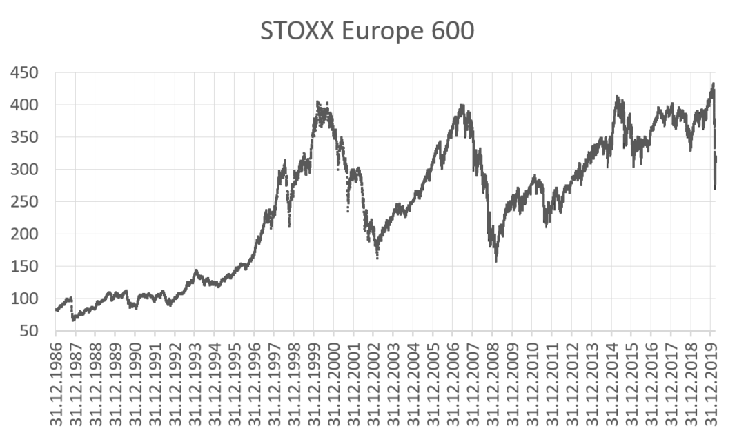 sxxp-index-a-comprehensive-guide this blog is very edifying and captivating relevent to finance about sxxp index.