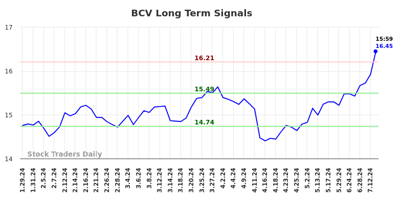 bcv-stocks-an-ultimate-guide this blog is very informative and captivating relevent to finance about bcv stocks.