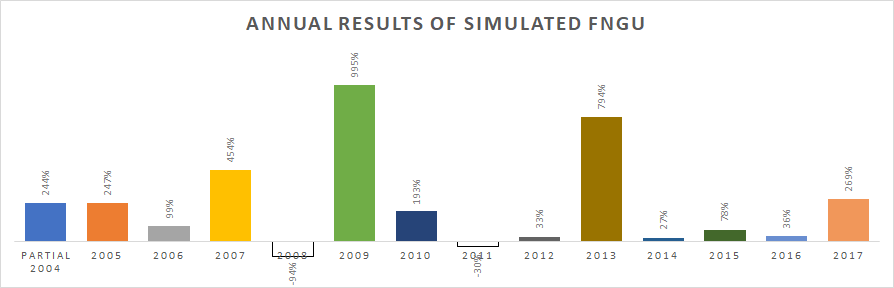 fngu-an-introduction-to-leveraged-etfs this blog is very illuminating and fascinating relevant to finance about fngu.