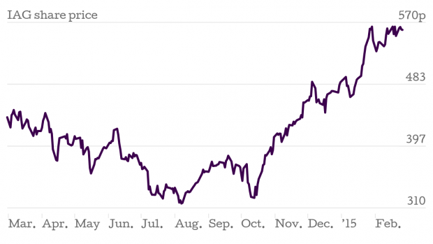 iag-share-price-an-ultimate-guide-2 this blog is very illuminating and fascinating relevent to finance about iag share price.