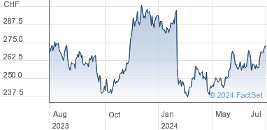 kuehne-nagel-share-price-a-comprehensive-guide this blog is very illuminating and fascinating about kuehne nagel share price.