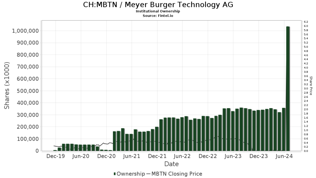 mbtn-stock-a-comprehensive-guide this blog is very edifying and captivating relevent to finance about mbtn stock.